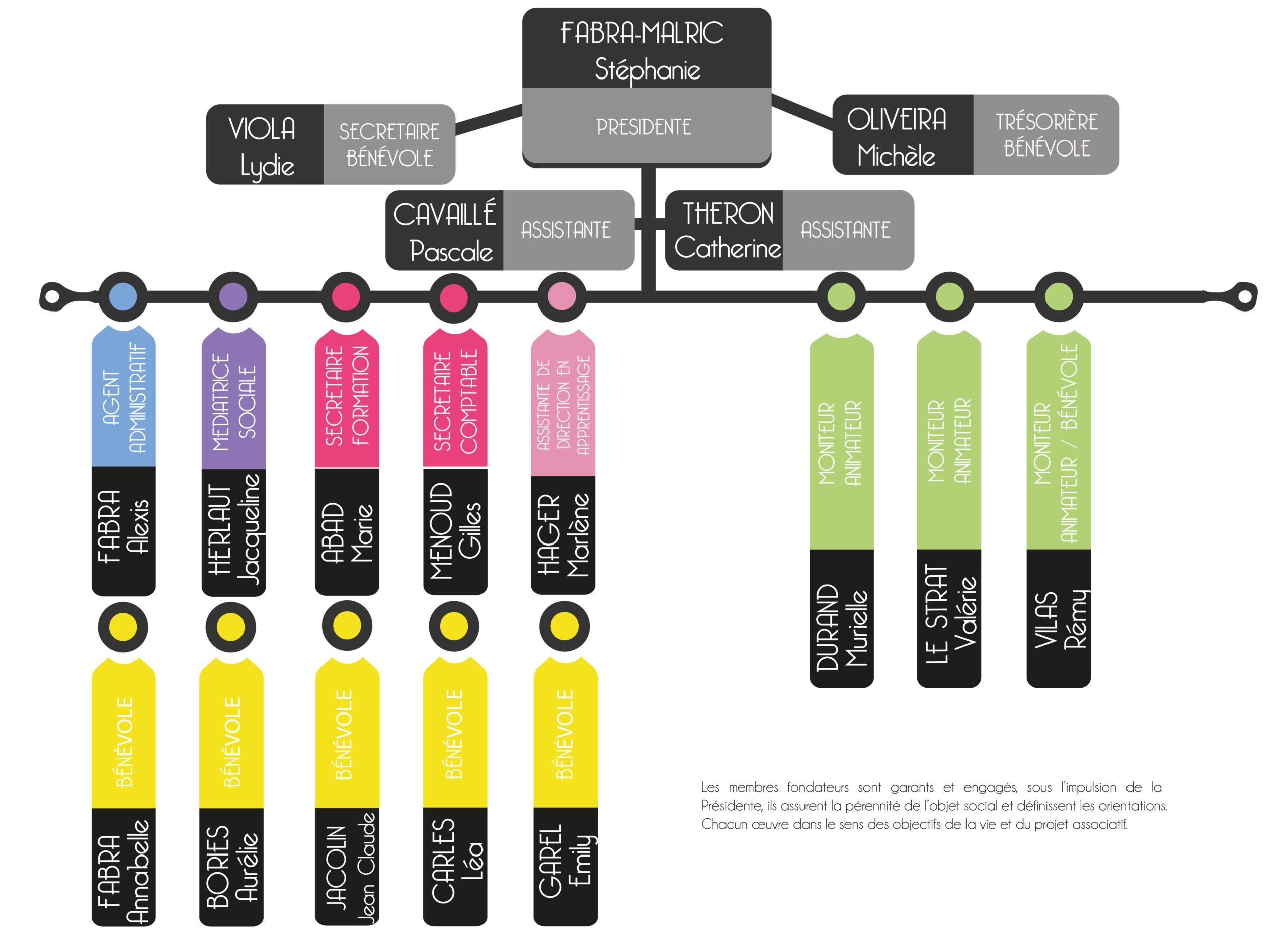 organigrammeAgir2021-3